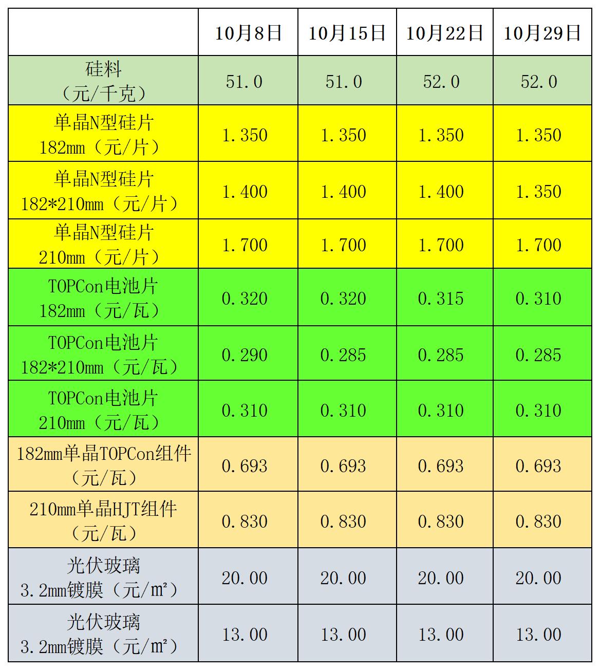 价格图(网站)_Sheet1 价格图(网站)_Sheet1